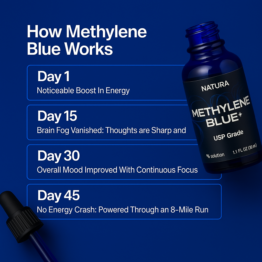 Methylene Blue 1% Drops